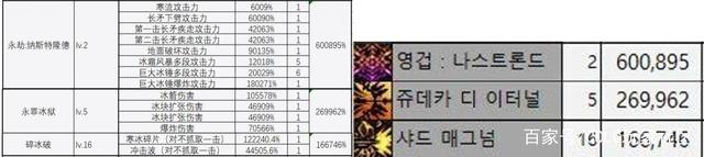 dnfsf玩家惨遭神话调整之苦，耗时3个月终于圆梦，其实神话并非调满1035