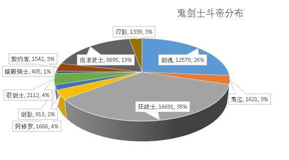 最新dnf私服防官-（最新dnf私服-哪个值得一玩）1046