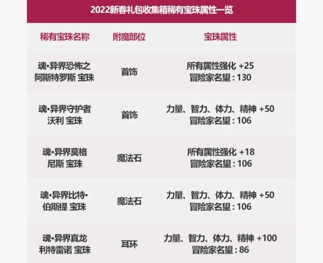 地下城私服-与勇士私服积分区别大揭秘！1073