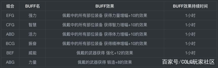 dnf私服发布网9.30体验服更新，“大作战”活动返场，又送玩家白金徽章1146