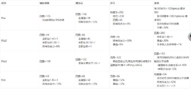 最新dnf私服起源-（地下城私服起源版本）251