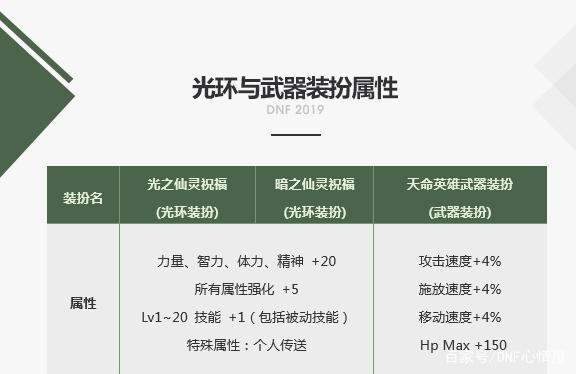 dnf公益服发布网商人疯了？即将被删除的+10增幅券竟还涨了200万354
