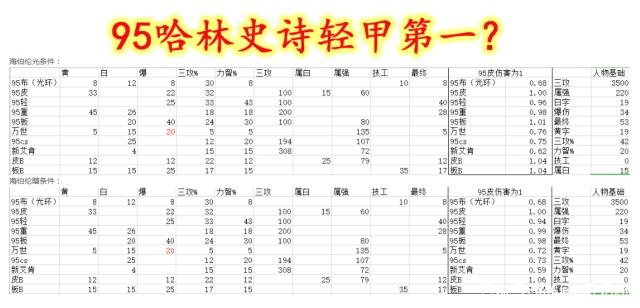 dnf私服国服即将迎来最大退坑潮！预计50%的玩家都会放弃这个游戏！374
