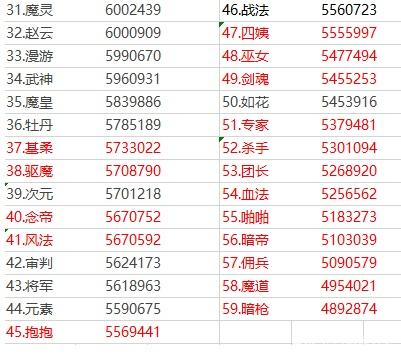 dnf私服发布网国服卢克不缺奶妈，玩家一语道破，并附上11级勇气祝福382