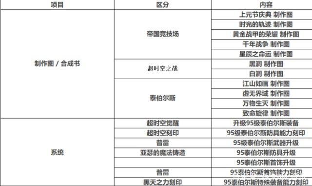 dnfsf旭旭宝宝何去何从？奥兹玛可融合改造装备，增幅真的没落了428
