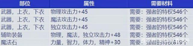 100级-最新dnf私服幻化（地下城私服幻化多少钱）515