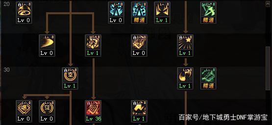 地下城私服-与勇士私服红衣女人（地下城私服-与勇士私服——红衣女人）703