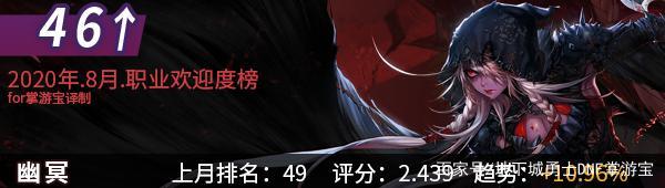 dnf公益服新职业满级飞升礼包分析，像素头、附魔宝珠和华丽徽章真香748