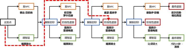 地下城私服3200万金币的罗什传说卡片被当成胚子？成本也太高了！898