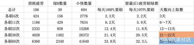 地下城私服-与勇士私服结婚之日（地下城私服-与勇士私服结婚之日：一场电竞和现实的跨界盛典）960