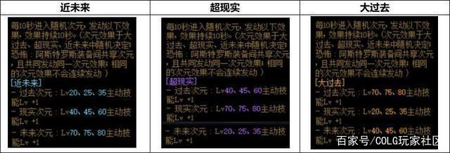 地下城私服-与勇士私服纪录片完整版：揭秘游戏背后的故事963